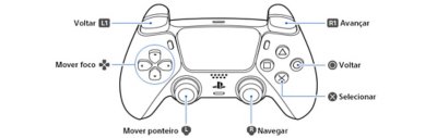 Comandos do controle sem fio DualSense para navegação no guia do usuário do console PS5