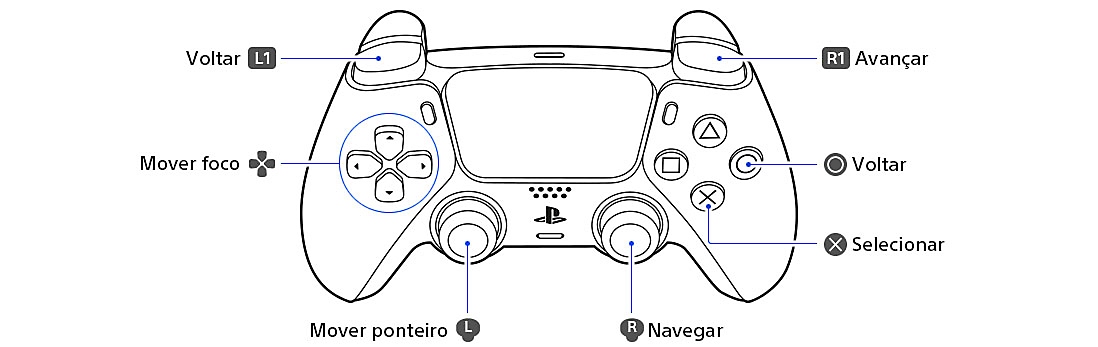 Comandos do controle sem fio DualSense para navegação no guia do usuário do console PS5