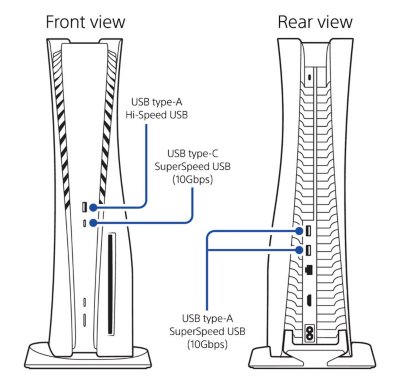 USB ports PS5