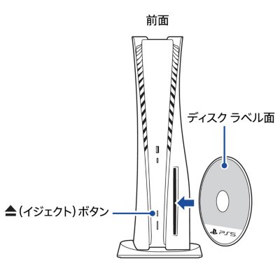 縦置きのPS5を前から見た図ディスクドライブは右下にある。ディスクは、ラベル面を左にして縦に挿入することを示している。