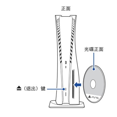 立式PS5主机的前视图。光碟驱动器位于底部右侧。显示的是光碟垂直插入，光碟标签位于左侧。