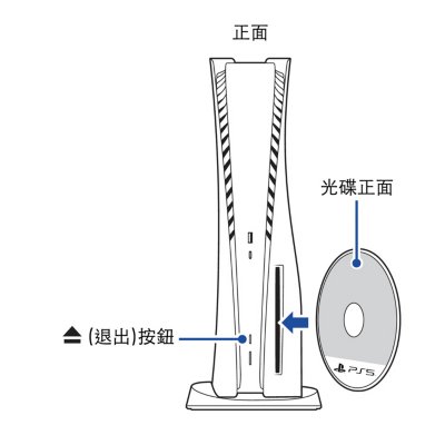 PS5主機的直立前視圖。光碟機位於底部右側。顯示光碟垂直插入，光碟標籤朝於左側。