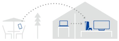 Périphériques de Lecture à distance