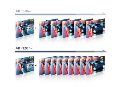 وظيفة دقّة 4K/120 إطارًا في الثانية على BRAVIA9