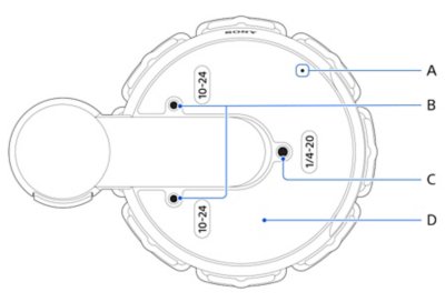 Bottom view of an Access controller, and callouts labeled vertically from the top with letters A through D corresponding to the individual part names.