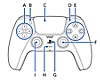DualSense無線控制器的前視圖，以英文字母表示零件名稱。左起順時針方向排列，A至I。