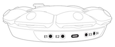 Seitenansicht eines Access-Controllers mit den Positionen der Erweiterungsports und des USB-Ports.