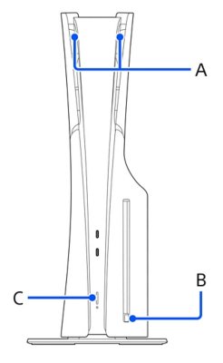 PS5主机的前视图，其中字母表示部件名称。从上到下，依次为A至C。