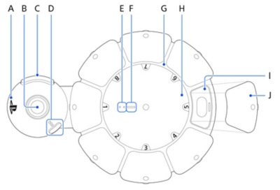 Top view of an Access controller, and callouts labeled from the top left with letters A through J corresponding to the individual part names.