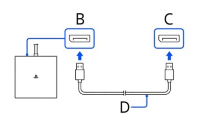 PCアダプターがDisplayPort™ケーブルを介してPCに接続される様子を描いた図。