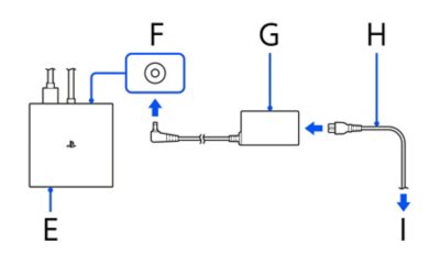 L'adaptateur AC est connecté à l'adaptateur PC via le connecteur DC IN. Connexion du cordon d'alimentation à l'adaptateur AC, puis à la prise électrique.