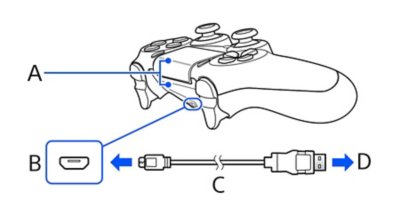 DUALSHOCK 4のコントローラーの画像。左上からA～Dの文字が振られた引き出し線があり、画像内の各部分を示している。