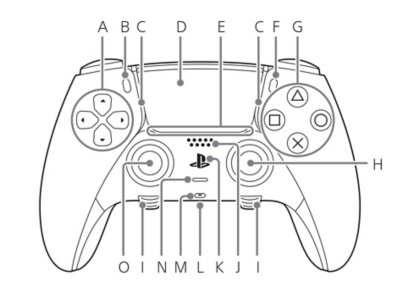 Avant de la manette DualSense Edge, dont les pièces sont répertoriées avec des lettres.