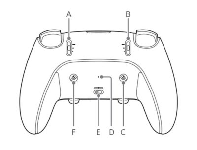 アルファベットで各部位が示されたDualSense Edgeコントローラーの背面図。