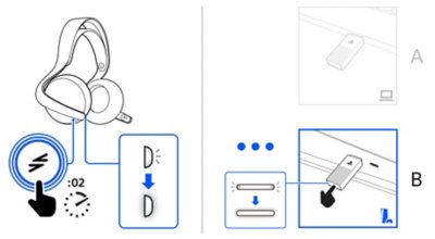 Views of two separate PS Link USB adapters. The view labelled with letter A shows a USB adapter inserted into a console. The view labelled with letter B shows another USB adapter inserted into a second device with a callout of the status indicator. The status indicator on the adapter is shown blinking and then turning solid when connected to the headset. Three dots represent the connection between the earbuds and the adapter.