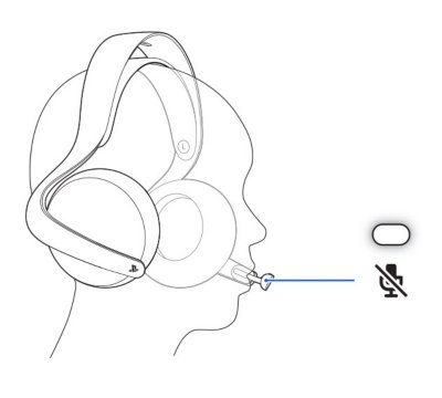 Vista de los auriculares con el micrófono extendido. Una leyenda en la que se muestra el botón silenciador del micrófono.