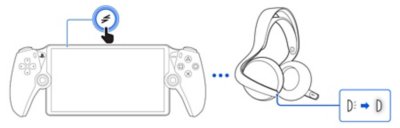 Front view of PS Portal, and a callout showing an enlarged PS Link button. Three vertical dots represent the connection between PS Portal and a front view of the headset and a callout of the status indicator. The indicator is shown blinking and then turning solid when connected.