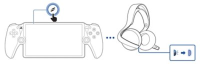 มุมมองด้านหน้าของ PS Portal และคำบรรยายที่แสดงปุ่ม PS Link ที่ขยายใหญ่ขึ้น จุดแนวตั้งสามจุดแสดงถึงการเชื่อมต่อระหว่าง PS Portal และมุมมองด้านหน้าของชุดหูฟังและคำบรรยายไฟแสดงสถานะ ไฟแสดงสถานะจะกะพริบแล้วจะติดค้างเมื่อเชื่อมต่อ