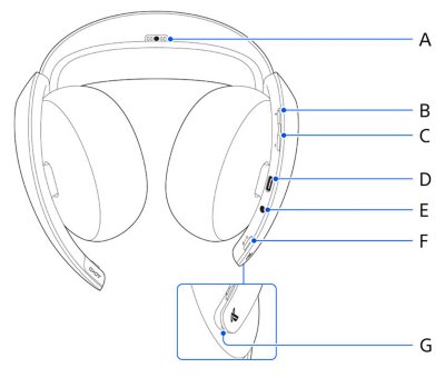 Onderaanzicht van de PULSE Elite-headset, met bijschriften die verticaal van bovenaf zijn gelabeld met de letters A tot en met F, overeenkomend met de namen van de afzonderlijke onderdelen, en een inzet met de locatie van het statusindicatorlampje met de letter G.