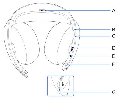 Bottom view of PULSE Elite headset, with callouts labeled vertically from the top with letters A through F corresponding to the individual part names, and an inset section showing the location of status indicator light, labeled with the letter G.