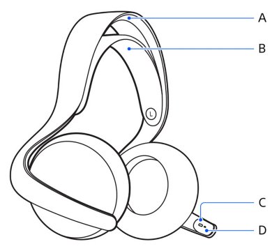 Zijaanzicht van de PULSE Elite-headset met bijschriften die verticaal van bovenaf zijn gelabeld met de letters A tot en met D die overeenkomen met de namen van de afzonderlijke onderdelen.