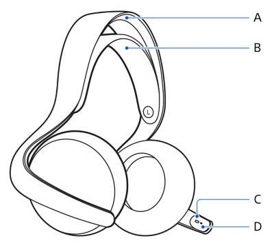 Vista lateral de los auriculares PULSE Elite, con leyendas etiquetadas verticalmente desde la parte superior con las letras de la A a la D correspondientes a los nombres de las piezas individuales.