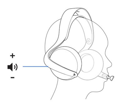 Visning af headsettet og en billedforklaring til et højttalerikon med plus- og minussymboler, der angiver, hvor du skal trykke for at skrue op eller ned for lydstyrken.