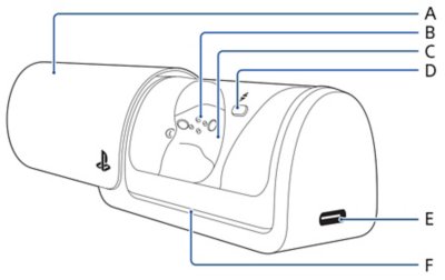 Side view of the charging case, and callouts labeled vertically from the top with letters A through F corresponding to the individual part names.