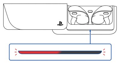 Vista frontale della custodia di ricarica aperta con gli auricolari inseriti e illustrazione della spia stato. La spia lampeggia.