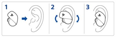 Panels labeled 1, 2 and 3, horizontally from the left. Panel 1 shows earbud with arrow indicating insertion into an ear. Panel 2 shows earbud in the ear, with two arrows indicating rotation to adjust the fit. Panel 3 shows earbud in position in the ear.