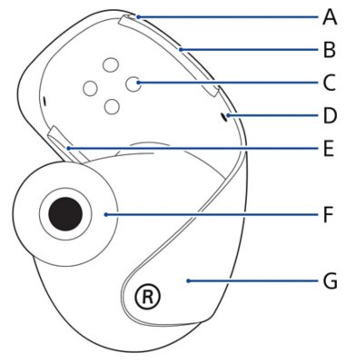 View of the right earbud, and callouts labeled vertically from the top with letters A through G corresponding to the individual part names.