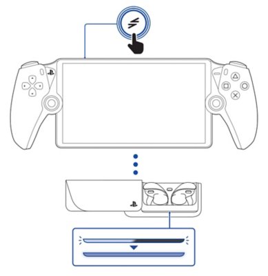 มุมมองด้านหน้าของ PS Portal และคำบรรยายที่แสดงปุ่ม PS Link ที่ขยายใหญ่ขึ้น จุดแนวตั้งสามจุดแสดงถึงการเชื่อมต่อระหว่าง PS Portal และมุมมองด้านหน้าของเคสสำหรับชาร์จที่เปิดอยู่ โดยมีเอียร์บัดเสียบอยู่และคำบรรยายไฟแสดงสถานะ ไฟแสดงสถานะจะกะพริบแล้วจะติดค้างเมื่อเชื่อมต่อ
