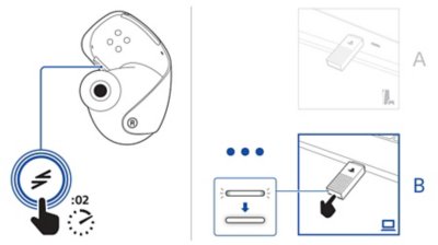 Views of two separate PS Link USB adapters. The view labelled with letter A shows a USB adapter inserted into a PS5 console. The view labelled with letter B shows another USB adapter inserted into a PC with a callout of the status indicator. The status indicator on the adapter is shown blinking and then turning solid when connected to the earbuds. Three dots represent the connection between the earbuds and the adapter.