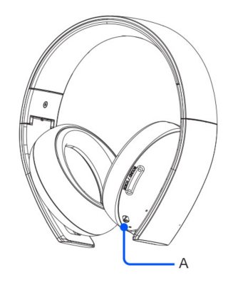 ゴールドワイヤレスヘッドセットの正面図。引き出し線にAの文字が振られており、ステータスランプの場所を示している。