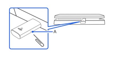 Vista di un adattatore USB per cuffie wireless con microfono Gold inserito in una console PS4, inclusa una vista interna con un'illustrazione etichettata con la lettera A, che mostra la posizione del tasto di ripristino sull'adattatore, e una graffetta aperta che rappresenta un oggetto che potrebbe essere utilizzato per premere il tasto di ripristino.