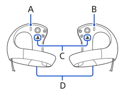 Location of the PS button on both left and right hand PS VR2 Sense controllers. Location of create button on left controller and location of options button on right controller.