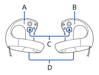 Ubicación del botón PS en los mandos PS VR2 Sense izquierdo y derecho. Ubicación del botón de crear en el mando izquierdo y del botón de opciones en derecho.