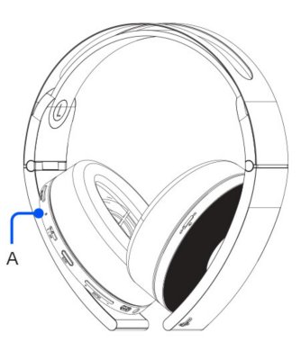 プレミアムワイヤレスヘッドセットの正面図。引き出し線にAの文字が振られており、ステータスランプの場所を示している。