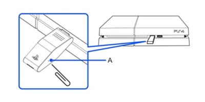 View of a Platinum wireless headset USB adapter inserted into a PS4 console, including an inset view with a callout labeled with the letter A, showing the location of the reset button on the adapter, and an unfolded paperclip representing an object which could be used to press the reset button.