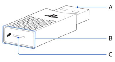 Side view of the PS Link USB adapter, and callouts labeled vertically from the top with letters A through C corresponding to the individual part names.