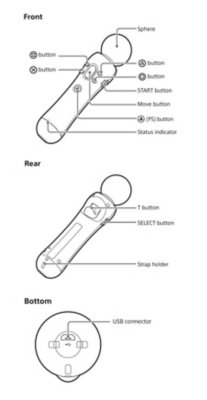 Line art of Move motion controller showing button names and locations.