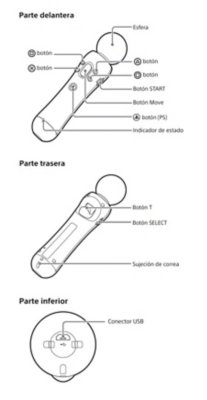 Arte de líneas del control de movimiento Move en el que se muestran los nombres y las ubicaciones de los botones.