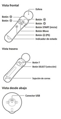 Arte lineal del mando de movimiento Move que muestra los nombres y la distribución de los botones.