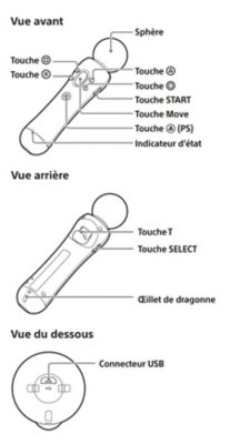 Illustration de la manette de détection de mouvements PS Move indiquant le nom et l'emplacement des touches.