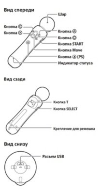 Схема контроллера движений Move, отображающая названия и расположение кнопок.