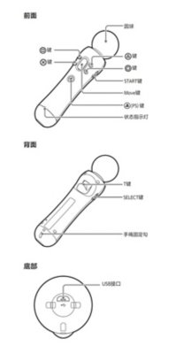 Move动态控制器线稿图，展示键名称和位置。