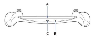 PS Portal bottom view. Clockwise from top, A to C.