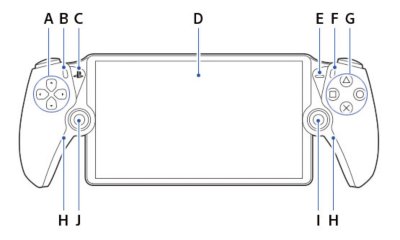 PS Portal front view. Clockwise from top left, A to H.