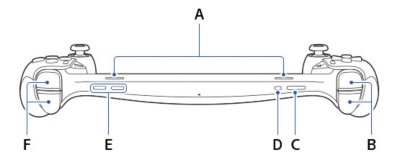 PS Portal top view. Clockwise from top, A to F.