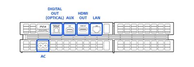 PS4 1200シリーズモデルの背面図。左から右に次の端子がハイライトおよびラベル付けされている：電源、光デジタル出力、AUX、HDMI出力、LAN